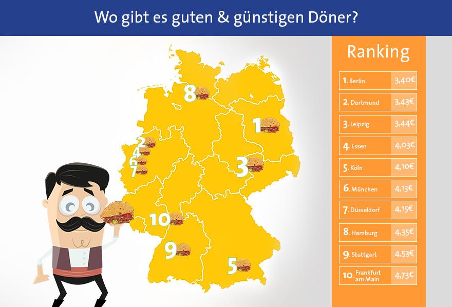 Döner-Index