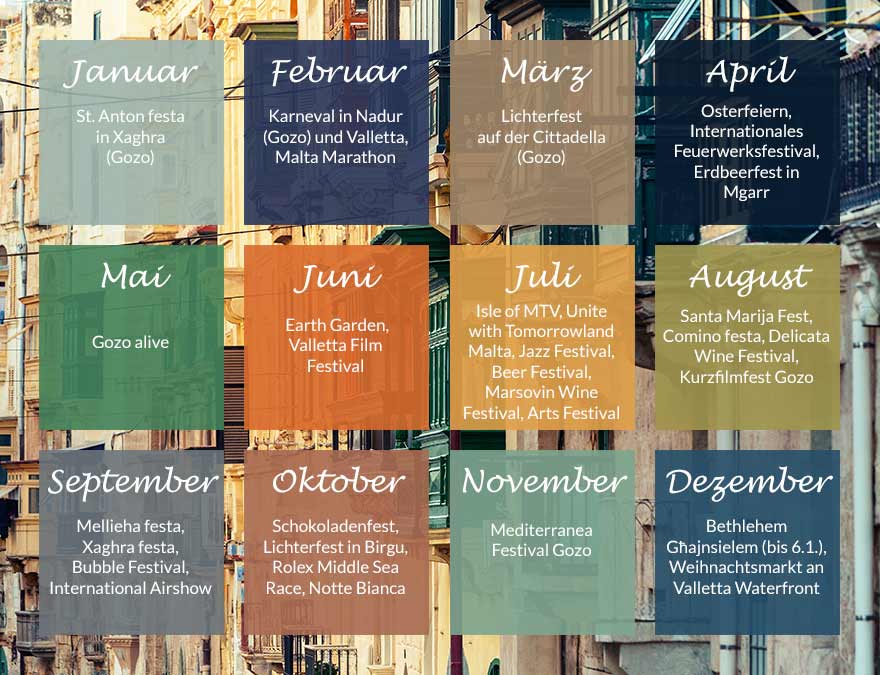 Grafik mit Jahresübersicht von Maltas Festivals